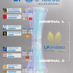playoffs lf endesa